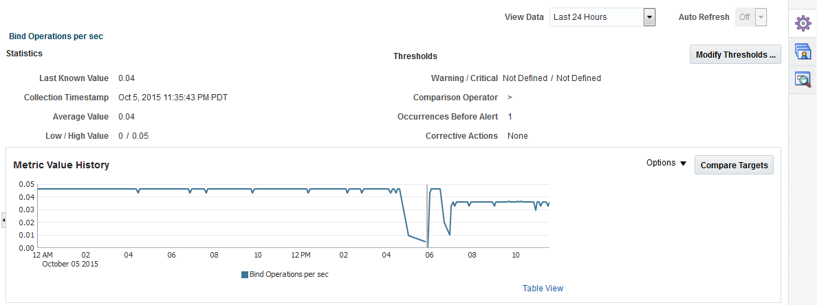 One Level Search Operations Per Second page One Level Search Operations Per Second page