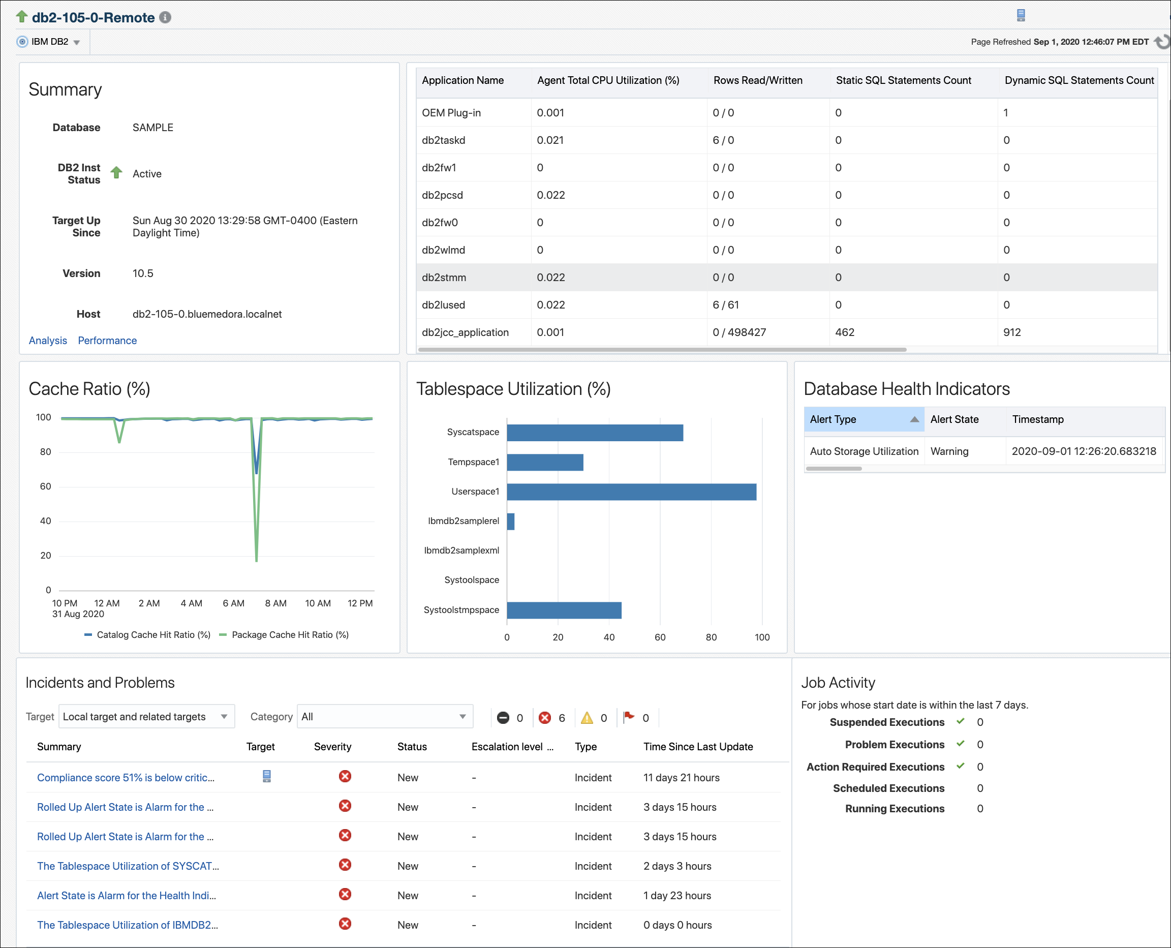 IBM DB2 Database Target Home Page