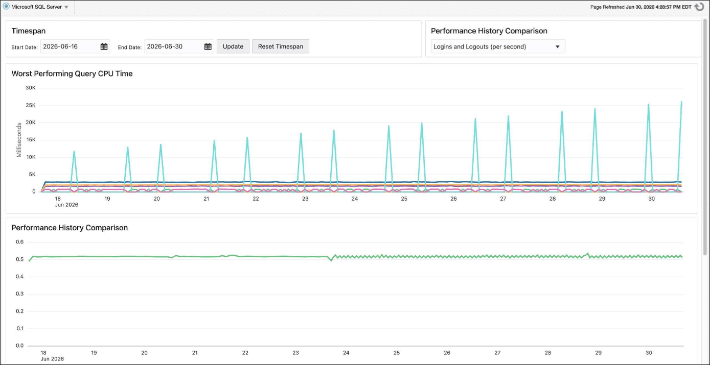 Microsoft SQL Server Queries Page