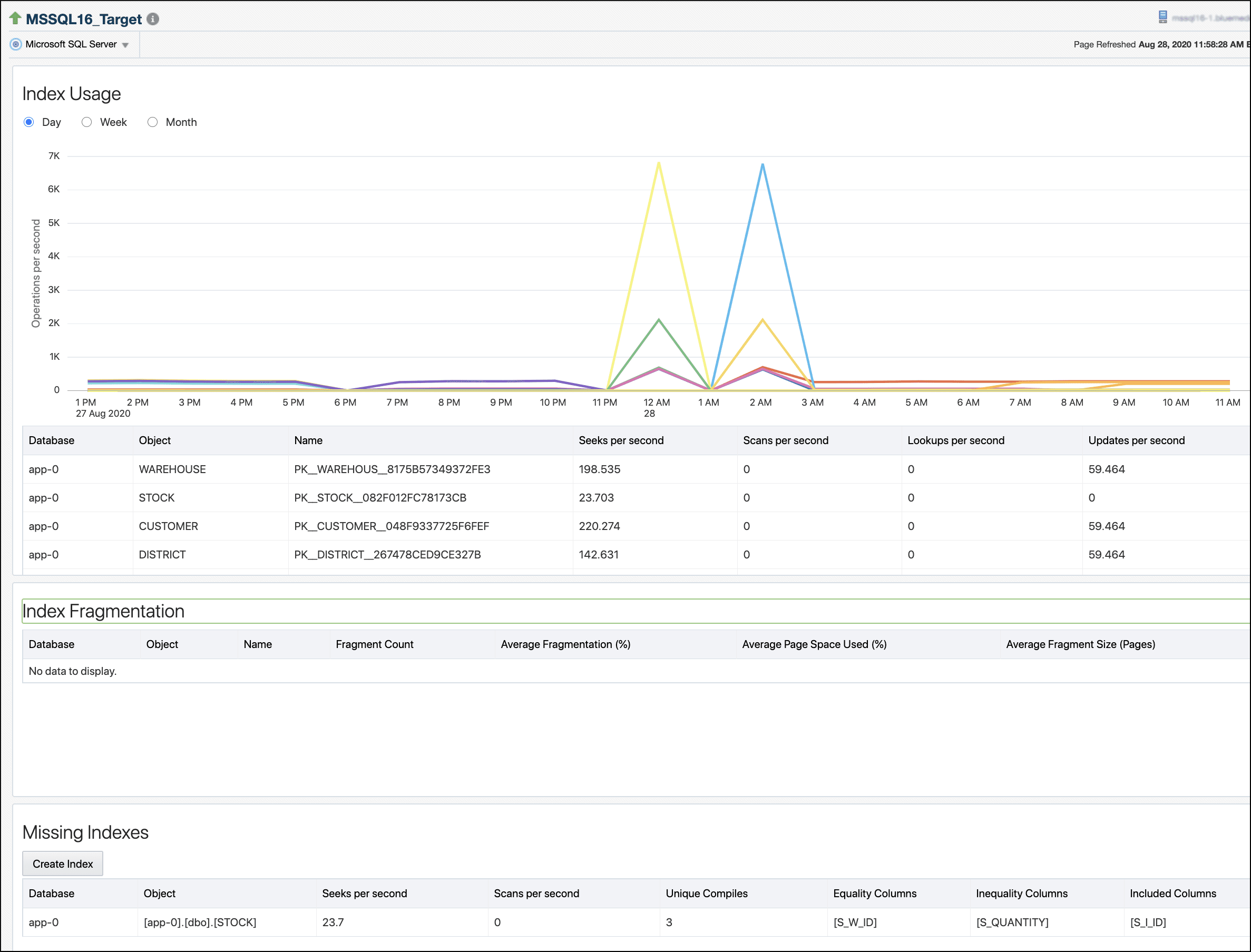 Microsoft SQL Server Index Page