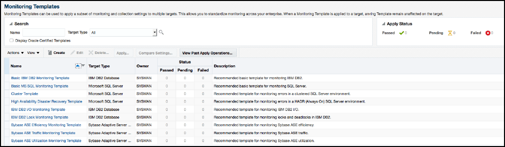 Microsoft SQL Server Monitoring Templates