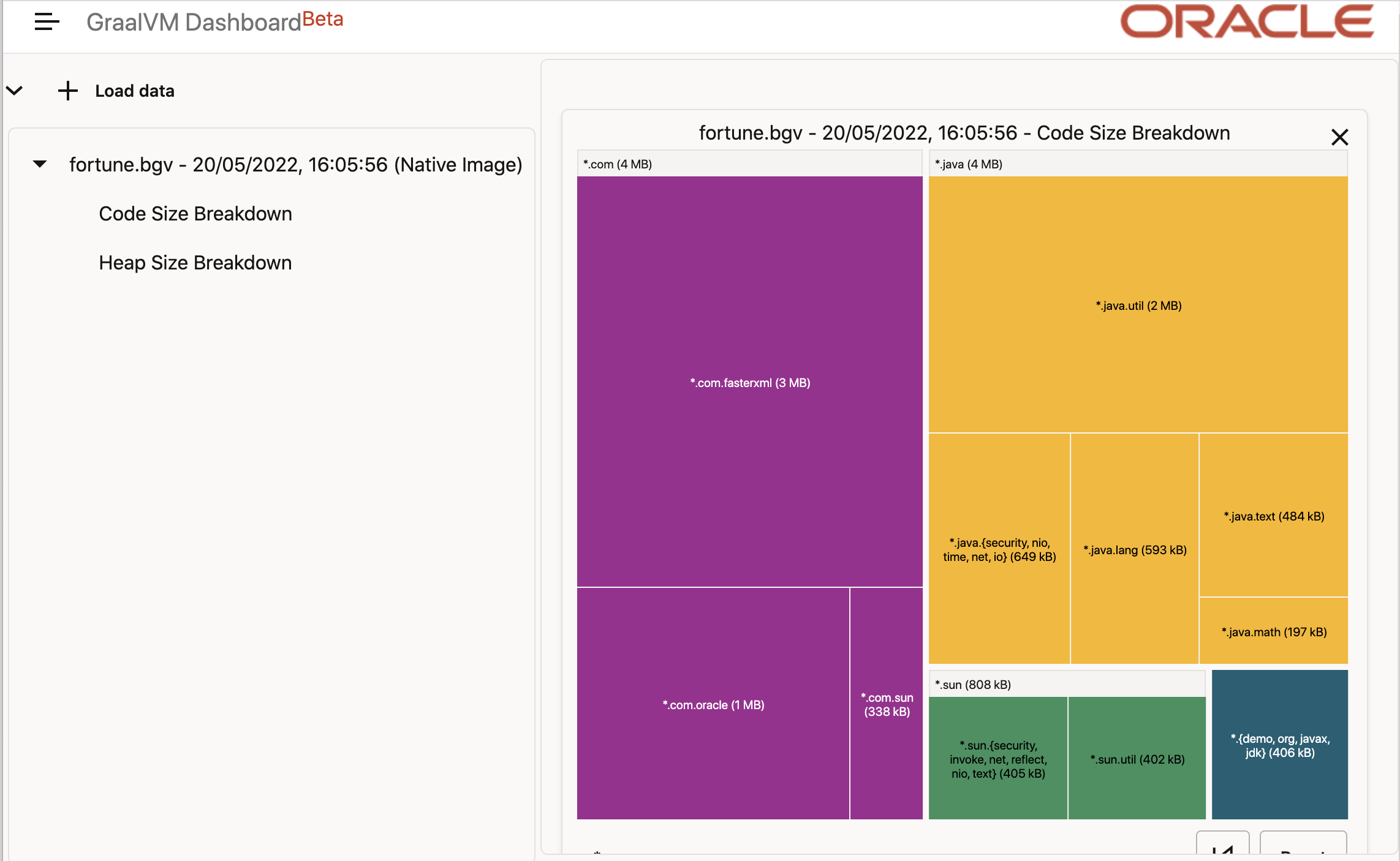 Code Size Breakdown View