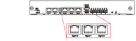 Diagram showing the network management ports