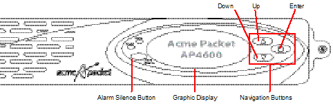 Diagram showing graphic display and control