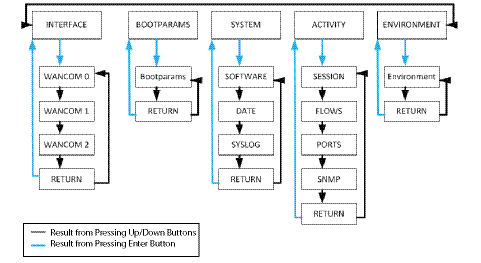 Diagram showing exploded view of menu options Diagram showing exploded view of menu options