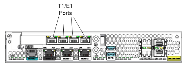 Location of T1/E1 ports