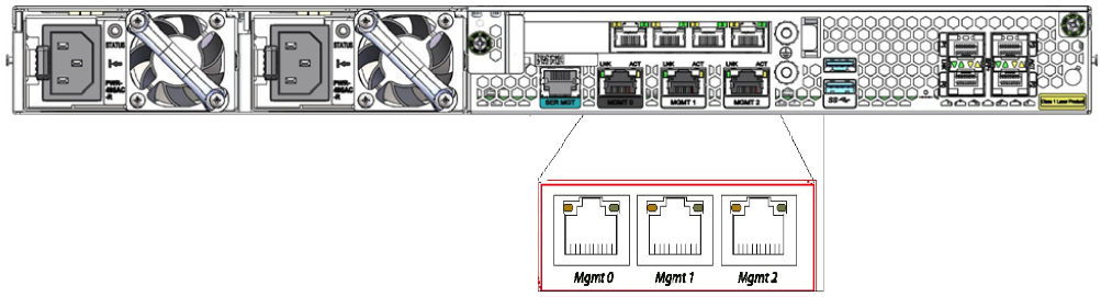 Diagram showing the network management ports