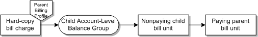 Description of Figure 12-5 follows Description of Figure 12-5 follows