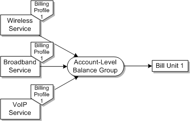 Description of Figure 12-6 follows Description of Figure 12-6 follows