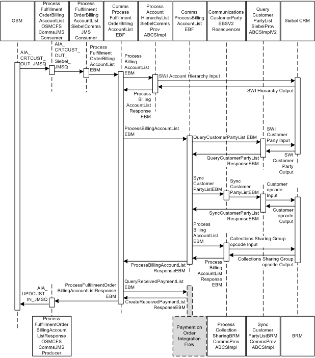 Description of Figure 11-1 follows Description of Figure 11-1 follows