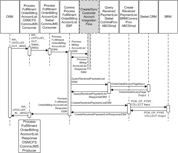 Description of Figure 11-2 follows Description of Figure 11-2 follows