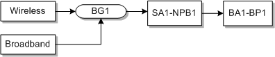 Description of Figure E-15 follows Description of Figure E-15 follows
