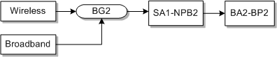 Description of Figure E-16 follows Description of Figure E-16 follows