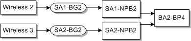 Description of Figure E-18 follows Description of Figure E-18 follows