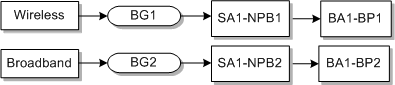Description of Figure E-1 follows Description of Figure E-1 follows