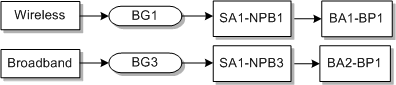 Description of Figure E-4 follows Description of Figure E-4 follows