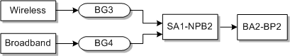 Description of Figure E-6 follows Description of Figure E-6 follows