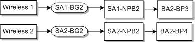 Description of Figure E-9 follows Description of Figure E-9 follows
