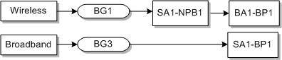 Description of Figure E-14 follows Description of Figure E-14 follows