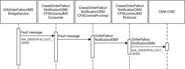Description of Figure 23-1 follows Description of Figure 23-1 follows
