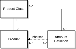 Description of Figure 5-3 follows