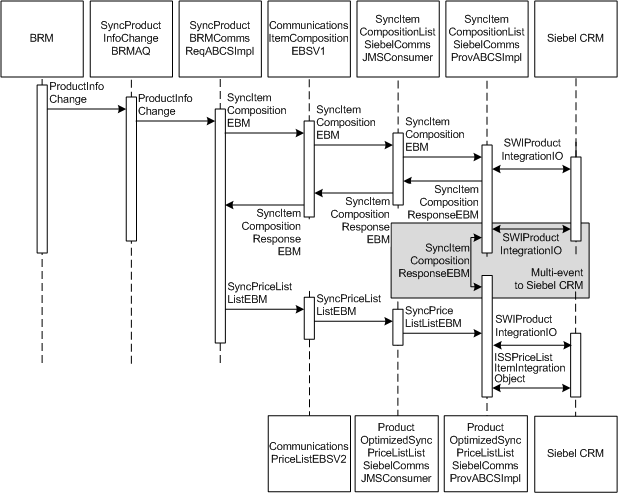 Description of Figure 4-1 follows Description of Figure 4-1 follows