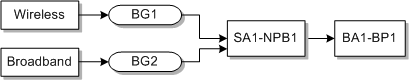 Description of Figure E-5 follows Description of Figure E-5 follows
