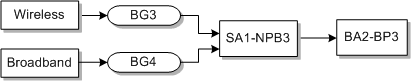 Description of Figure E-3 follows Description of Figure E-3 follows