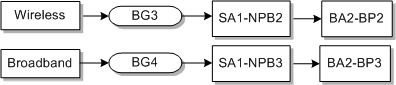 Description of Figure E-7 follows Description of Figure E-7 follows