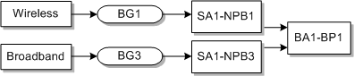 Description of Figure E-12 follows Description of Figure E-12 follows