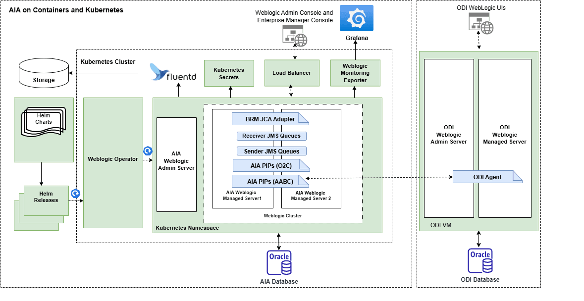 Description of Figure 1-1 follows