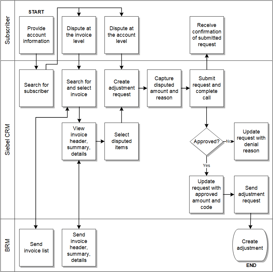 Description of Figure 7-1 follows Description of Figure 7-1 follows