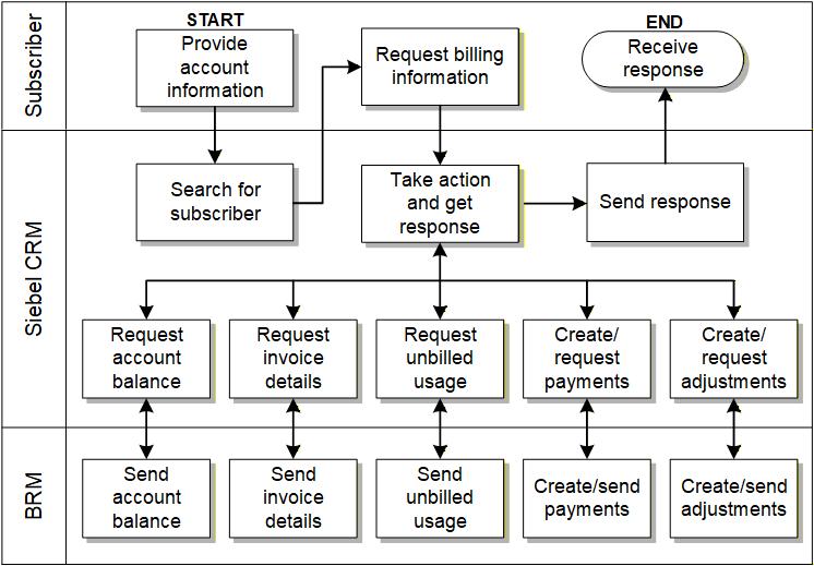 Description of Figure 2-1 follows