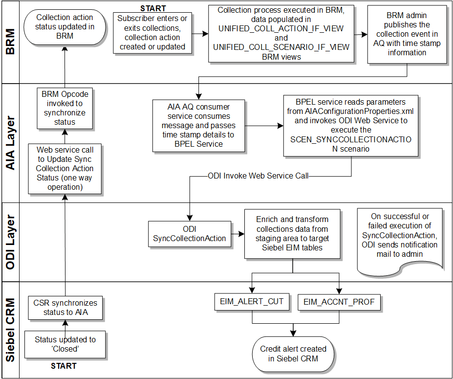 Description of Figure 8-1 follows Description of Figure 8-1 follows