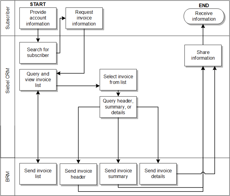 Description of Figure 4-1 follows Description of Figure 4-1 follows