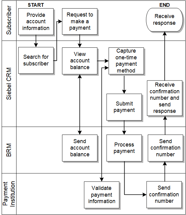 Description of Figure 6-1 follows Description of Figure 6-1 follows