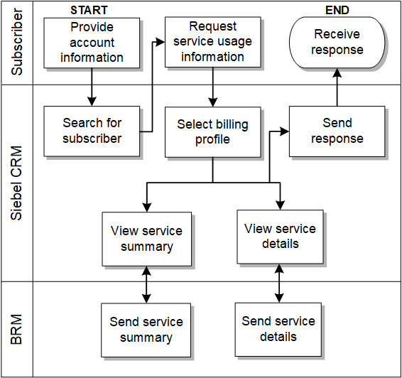 Description of Figure 5-1 follows Description of Figure 5-1 follows