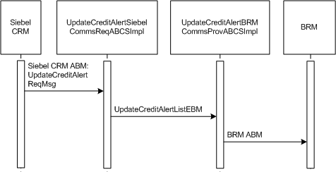 Description of Figure 8-4 follows Description of Figure 8-4 follows