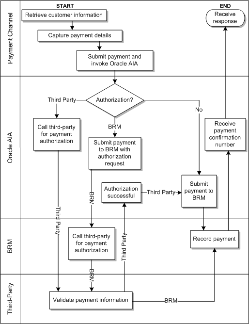 Description of Figure 6-2 follows Description of Figure 6-2 follows
