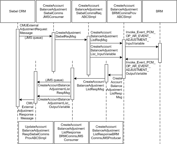 Description of Figure 7-3 follows Description of Figure 7-3 follows