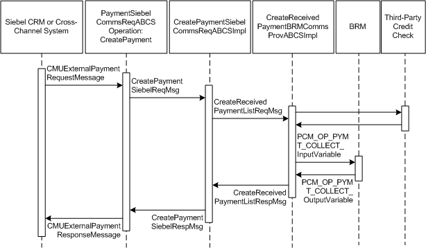 Description of Figure 6-4 follows Description of Figure 6-4 follows