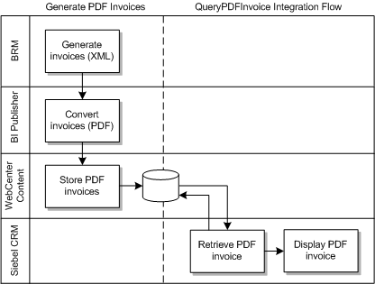 Description of Figure 4-3 follows Description of Figure 4-3 follows