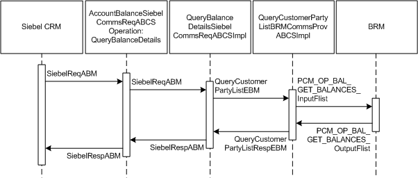 Description of Figure 3-4 follows