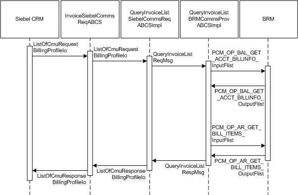 Description of Figure 4-4 follows Description of Figure 4-4 follows