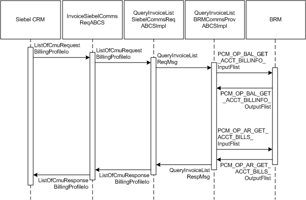 Description of Figure 4-2 follows Description of Figure 4-2 follows