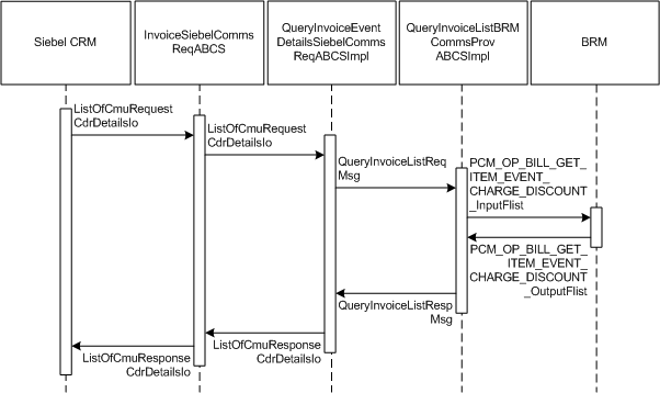 Description of Figure 4-5 follows Description of Figure 4-5 follows