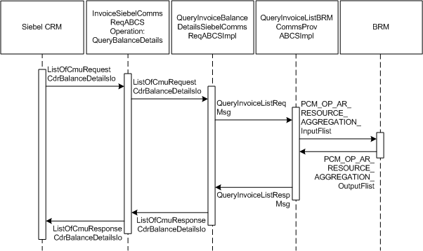 Description of Figure 4-7 follows Description of Figure 4-7 follows
