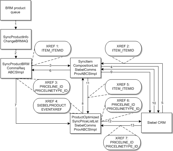 Description of Figure A-1 follows Description of Figure A-1 follows
