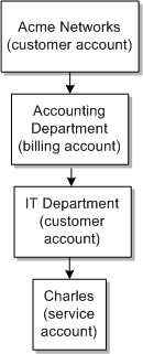 Description of Figure 18-4 follows
