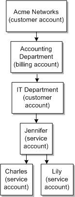 Description of Figure 18-5 follows